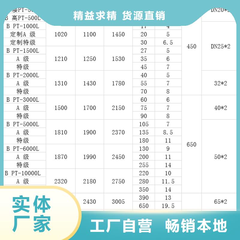 【塑料水箱PE加药箱严选用料】诚信经营