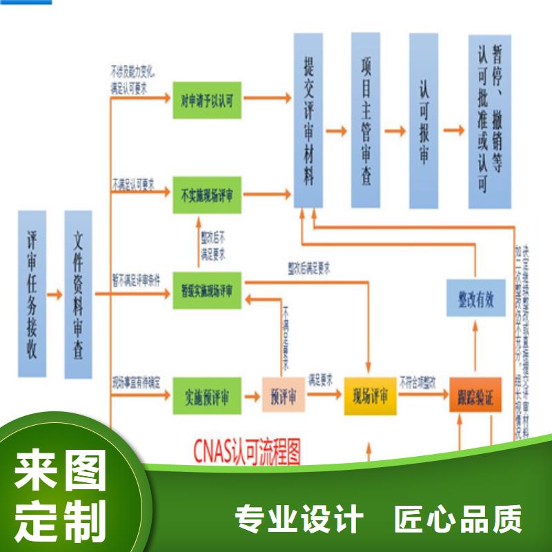 CMA资质认定15189申请方式匠心品质源头厂源头货