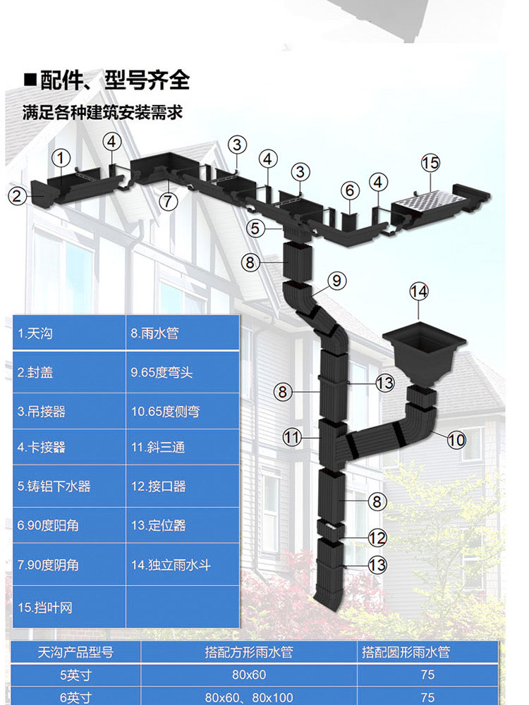 金属檐沟解决方案