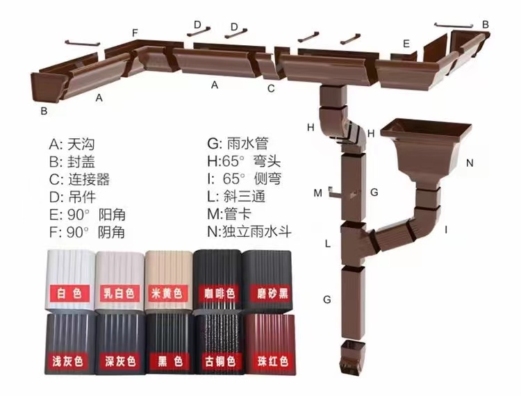 铝合金天沟解决方案