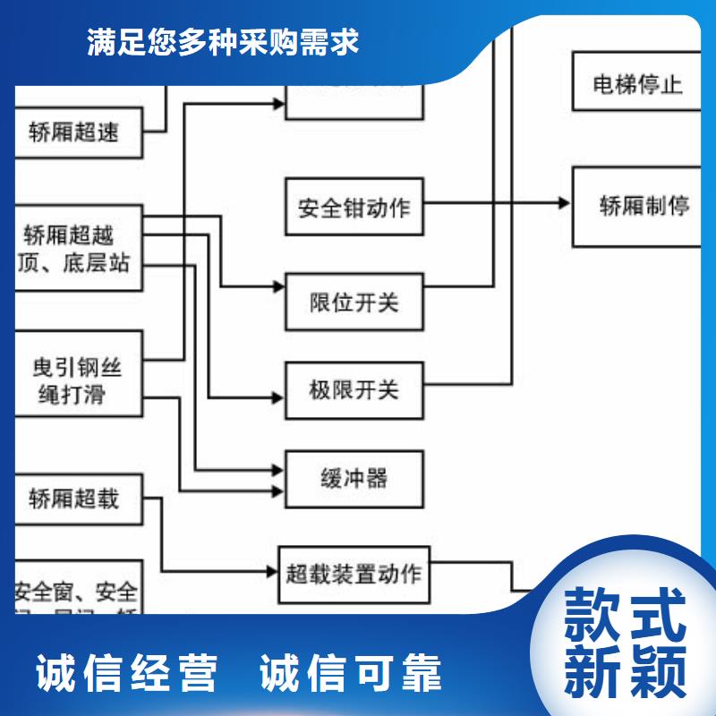 【电梯】出租智能机械车库实力商家推荐细节决定成败