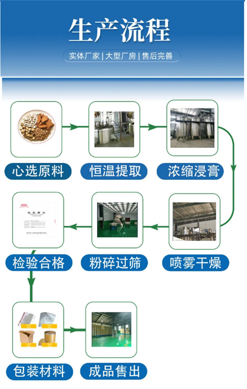 甘蓝粉-一家专业的厂家同城制造商