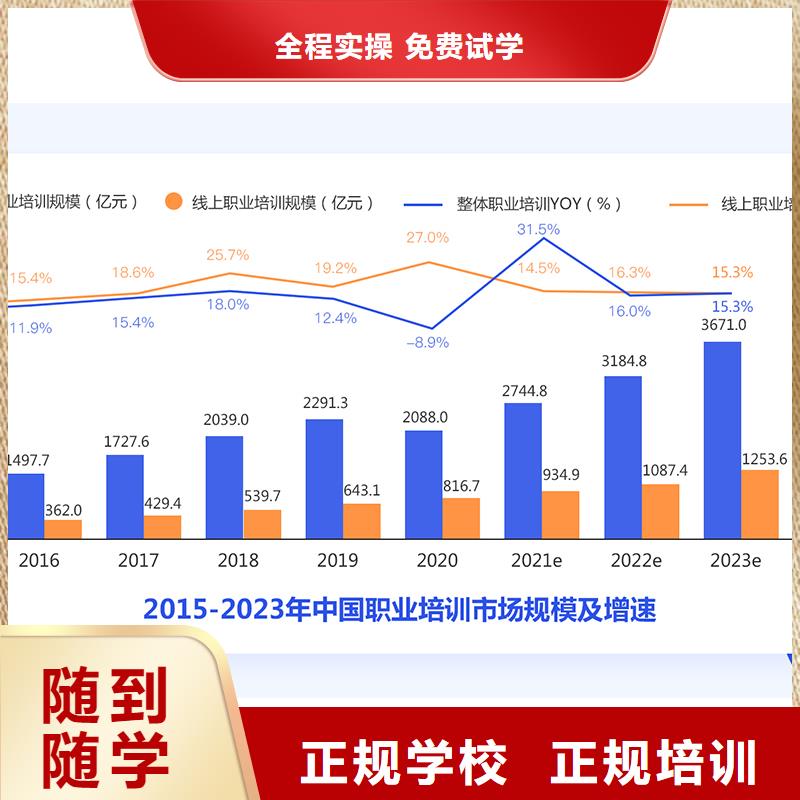 成人教育加盟一级建造师老师专业报名优惠