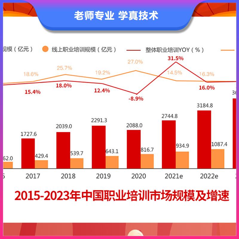 成人教育加盟,市政一级建造师全程实操专业齐全