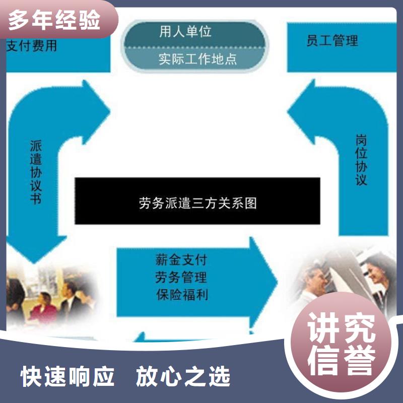 【劳务派遣】【对外劳务合作】知名公司价格低于同行