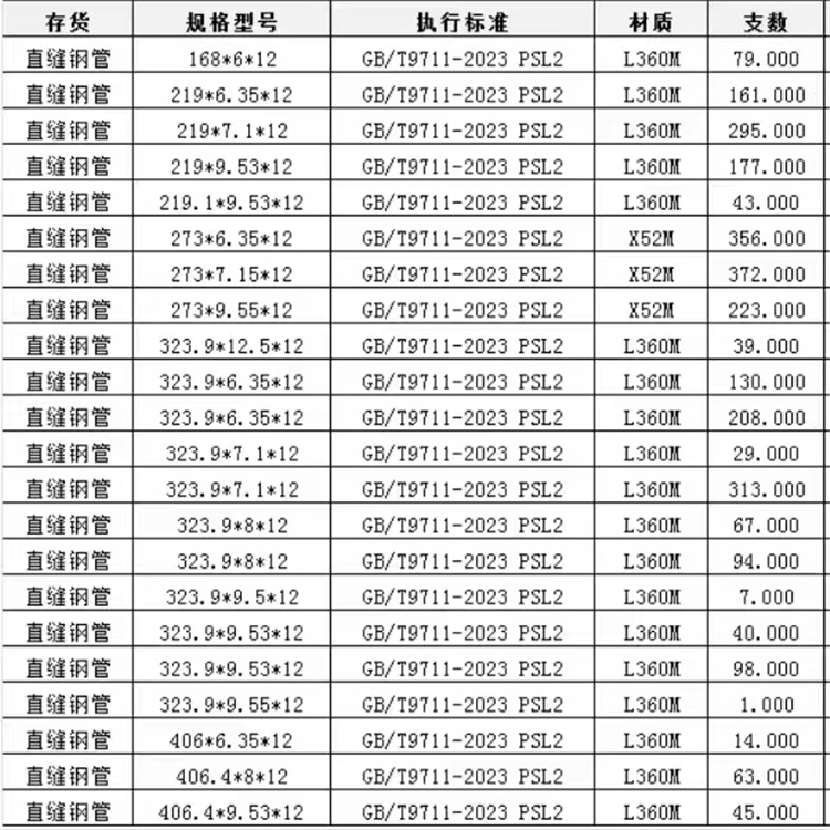 2420螺旋钢管品牌厂家拒绝差价